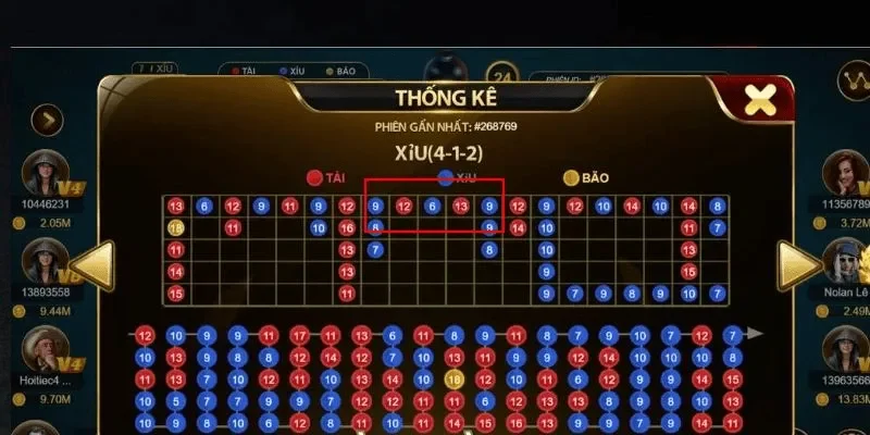 789Club Tài Xỉu: Công Thức Chơi Lâu Vẫn Thắng Soi cầu tài xỉu trước khi bắt cược